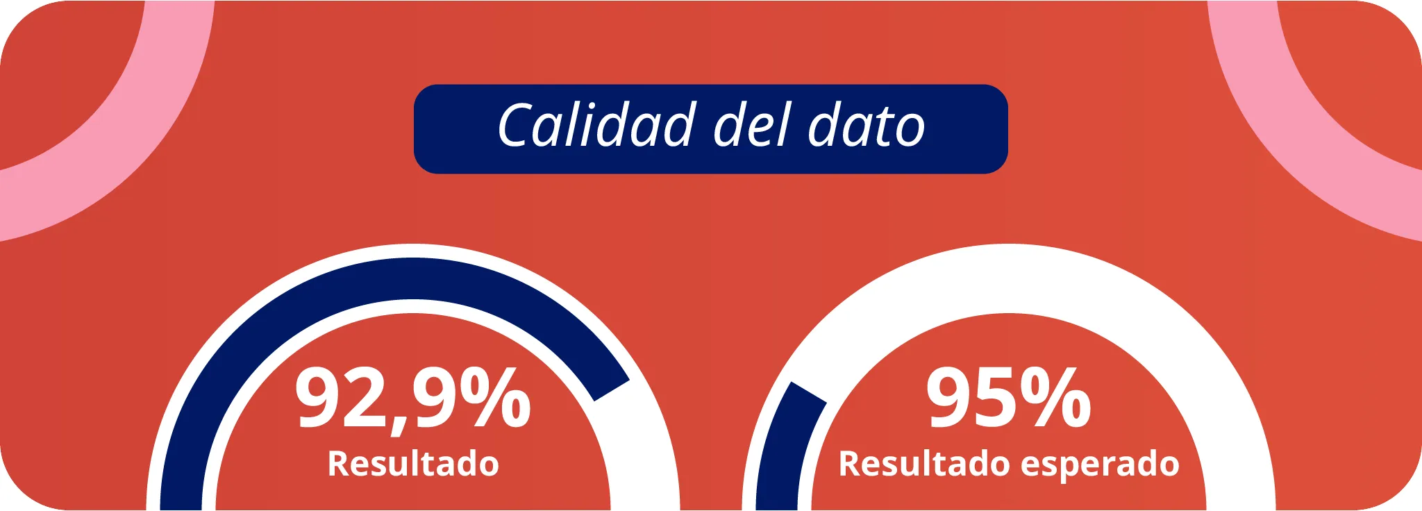 Informe de Situación de la Hemofilia